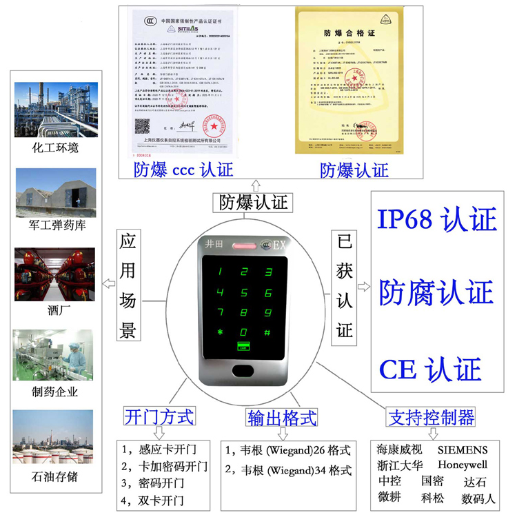 美女露胸操在线看片网站防爆门禁系统的防爆门禁刷卡器的选材要点